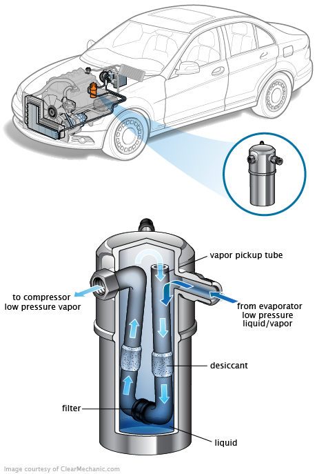 See C2113 in engine